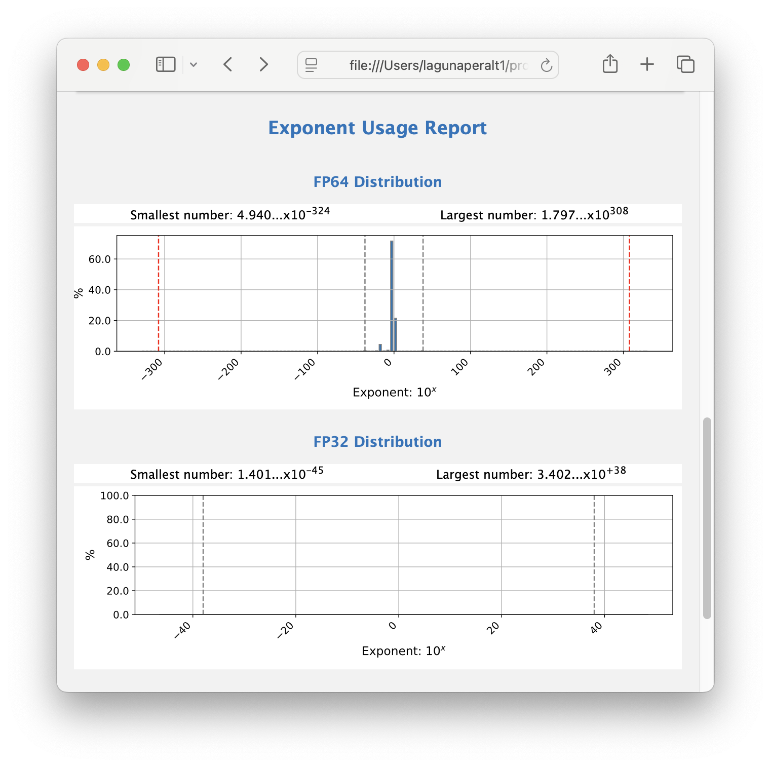 fpchecker